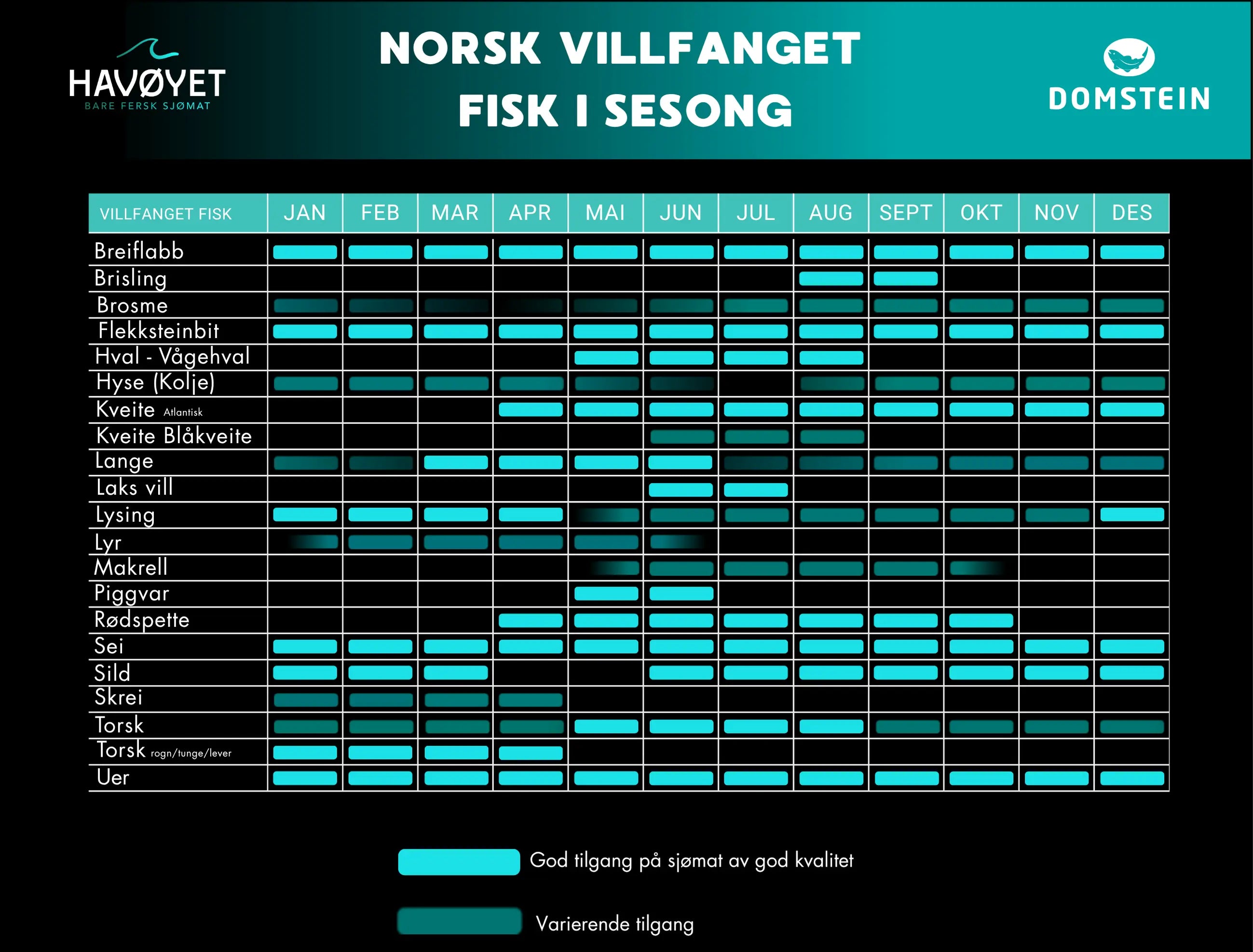 Se når villfanget fisk er i sesong!